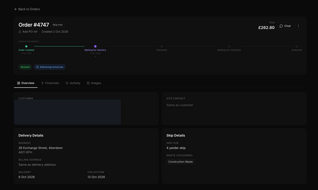 Order overview
